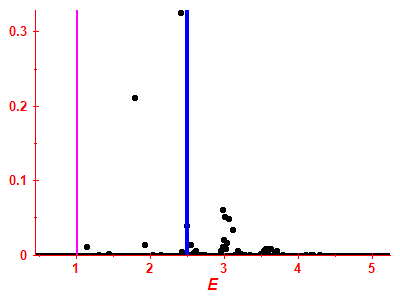 Strength function